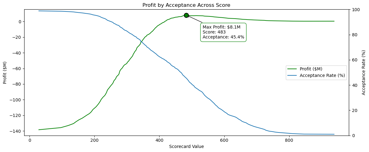 Credit Risk Scorecard — preview