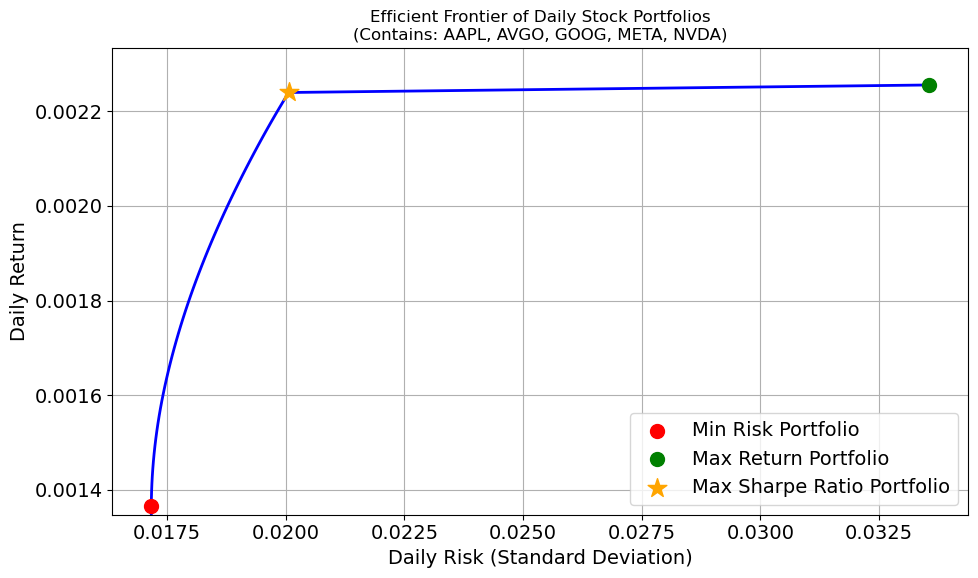 Stock Portfolio Optimization — preview